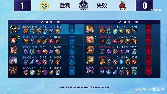 和不俗的篮 和不俗的篮