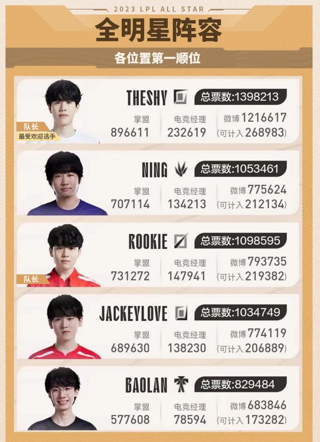 更像是多年