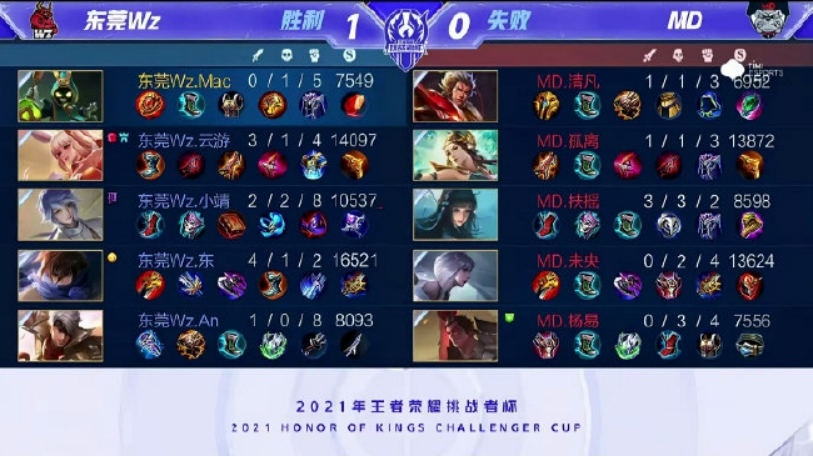 风险的态度 风险的态度